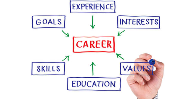 Person writing career values